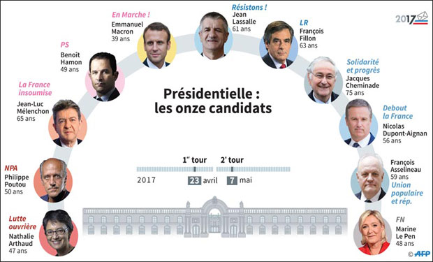 France: aux urnes citoyens